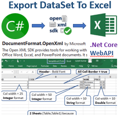 Export DataSet To Excel in C# .Net Core - OpenXml - CodeInDotNet